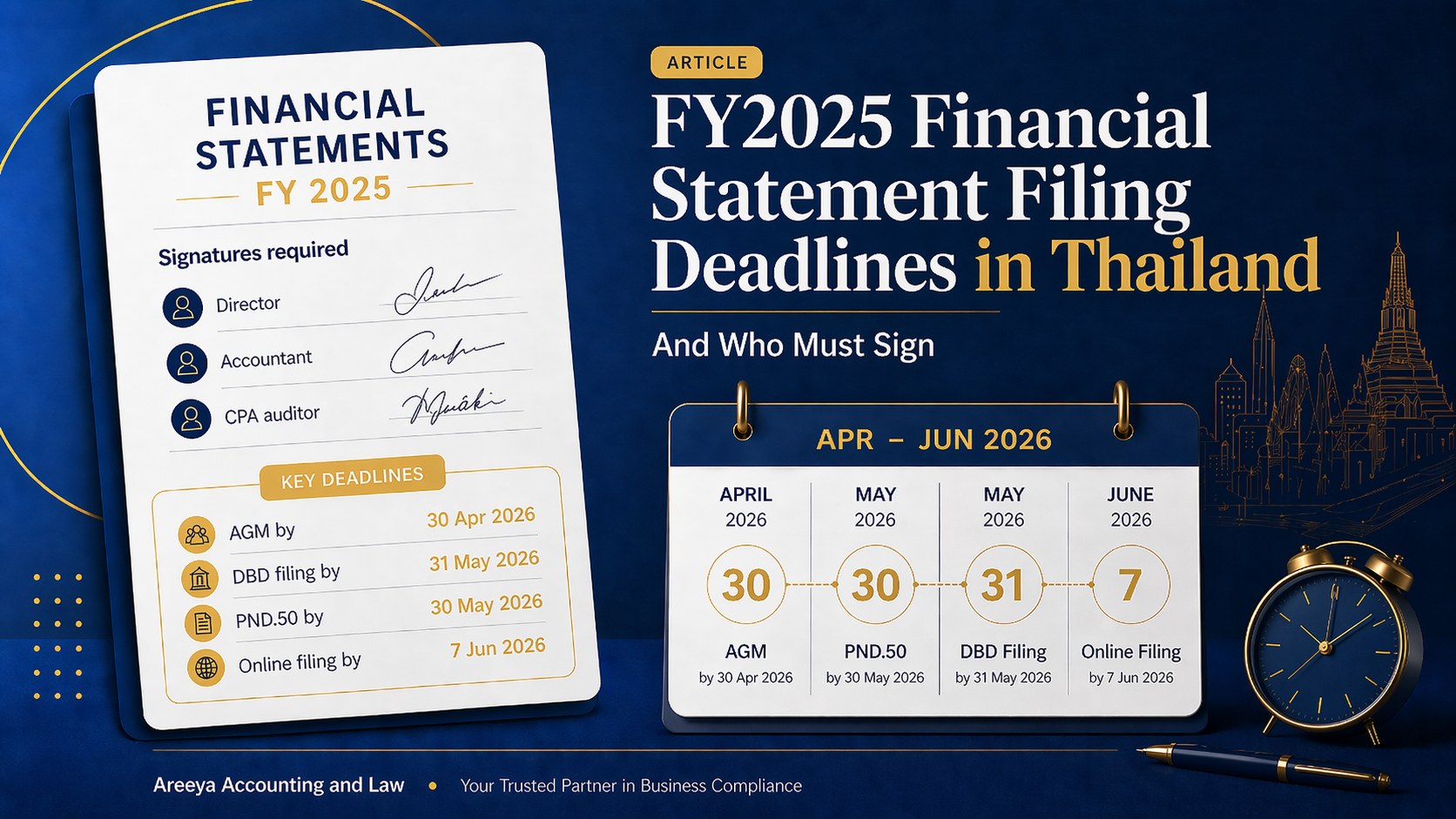 กำหนดส่งงบการเงินปี 2568 + ใครต้องเซ็น? คู่มือสำหรับบริษัทและห้างหุ้นส่วน